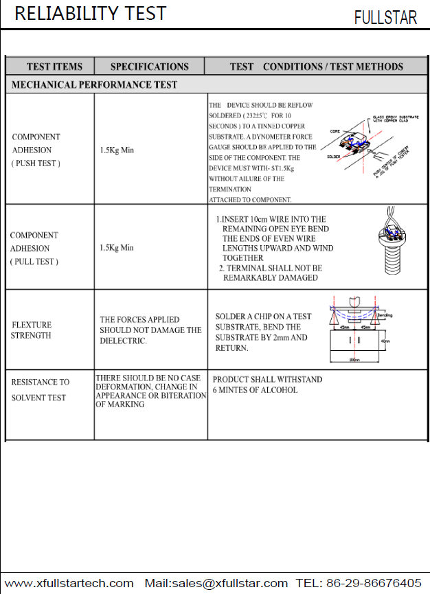 การทดสอบความน่าเชื่อถือ 2.png Balun reliability testing